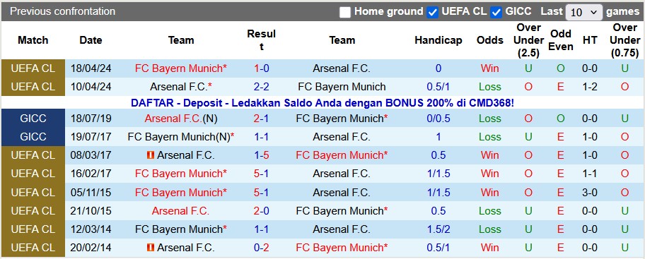 Nhận định soi kèo Arsenal vs Bayern Munich, 3h00 ngày 27/11: Kỳ phùng địch thủ - Ảnh 3