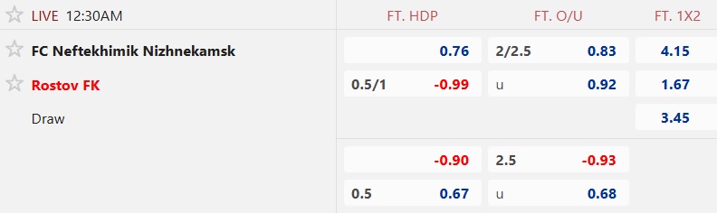 Nhận định, soi kèo Nizhnekamsk vs Rostov, 00h30 ngày 27/11: Dắt nhau vào hiệp phụ - Ảnh 3