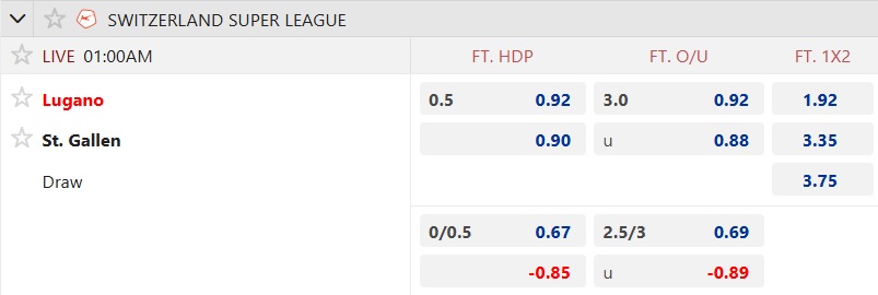 Nhận định, soi kèo Lugano vs St. Gallen, 01h00 ngày 27/11: Cầm chân nhau - Ảnh 5