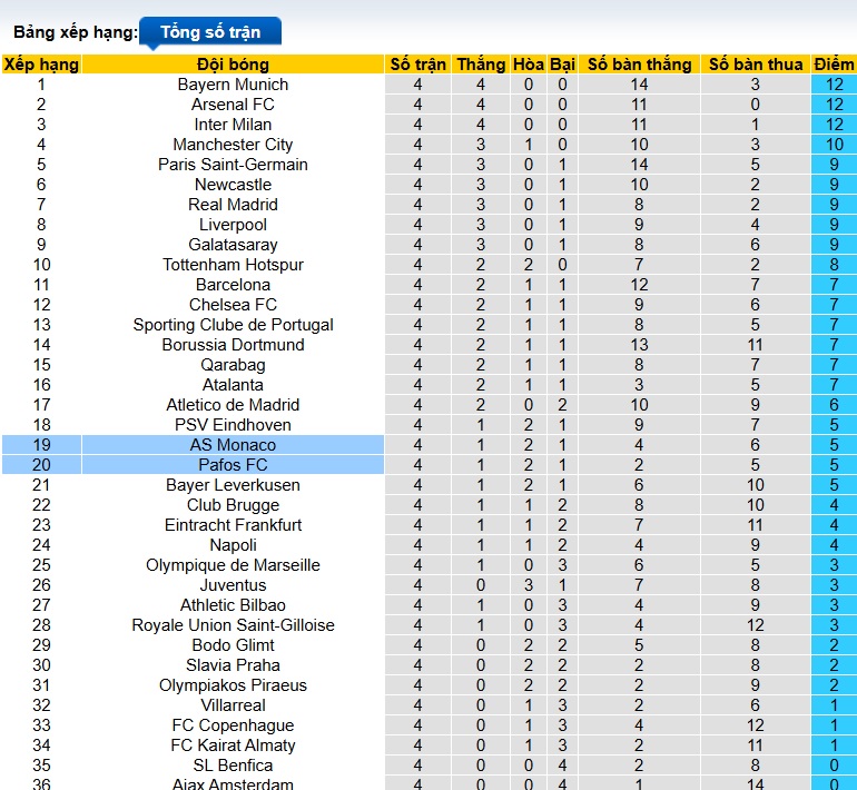 Nhận định, soi kèo Pafos vs AS Monaco, 00h45 ngày 27/11: Gặp khó trước ngựa ô - Ảnh 1