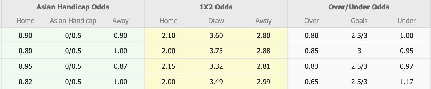 Nhận định, soi kèo Lion City Sailors vs Persib Bandung, 19h15 ngày 26/11: 3 điểm xa nhà - Ảnh 1