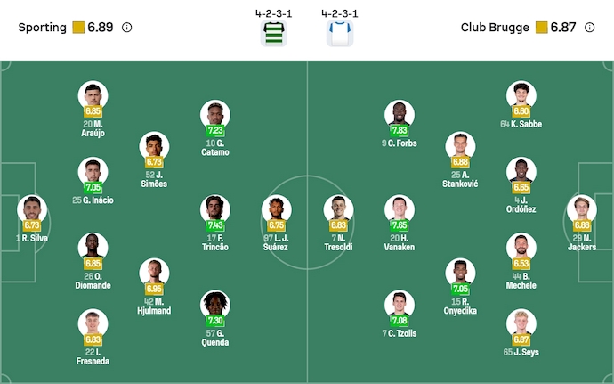 Nhận định, soi kèo Sporting vs Club Brugge, 3h00 ngày 27/11: Cơ hội vươn lên - Ảnh 7