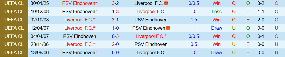 Soi kèo góc Liverpool vs PSV Eindhoven, 03h00 ngày 27/11 - Ảnh 3