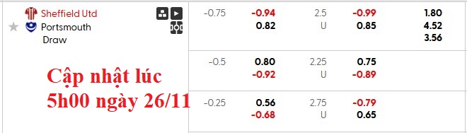 Nhận định, soi kèo Sheffield Utd vs Portsmouth, 2h45 ngày 27/11: Thoát hiểm - Ảnh 5
