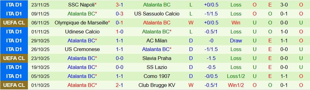 Soi kèo góc Eintracht Frankfurt vs Atalanta, 03h00 ngày 27/11 - Ảnh 2