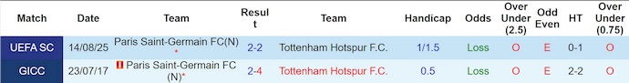 Nhận định, soi kèo PSG vs Tottenham, 3h00 ngày 27/11: Xóa dớp - Ảnh 4