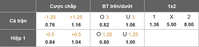 Nhận định, soi kèo PSG vs Tottenham, 3h00 ngày 27/11: Xóa dớp - Ảnh 1