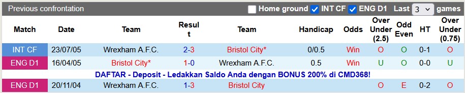 Nhận định, soi kèo Wrexham vs Bristol, 2h45 ngày 27/11: Hòa chấp nhận được - Ảnh 3