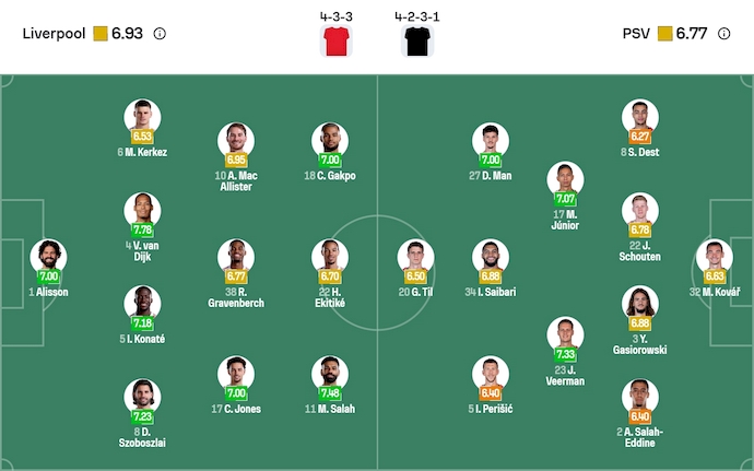 Nhận định, soi kèo Liverpool vs PSV Eindhoven, 3h00 ngày 27/11: Phong độ trái ngược - Ảnh 7