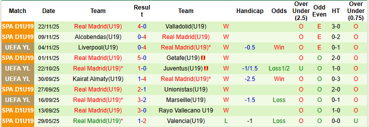Nhận định, soi kèo U19 Olympiakos vs U19 Real Madrid, 22h00 ngày 26/11: Trên đà sa sút - Ảnh 3