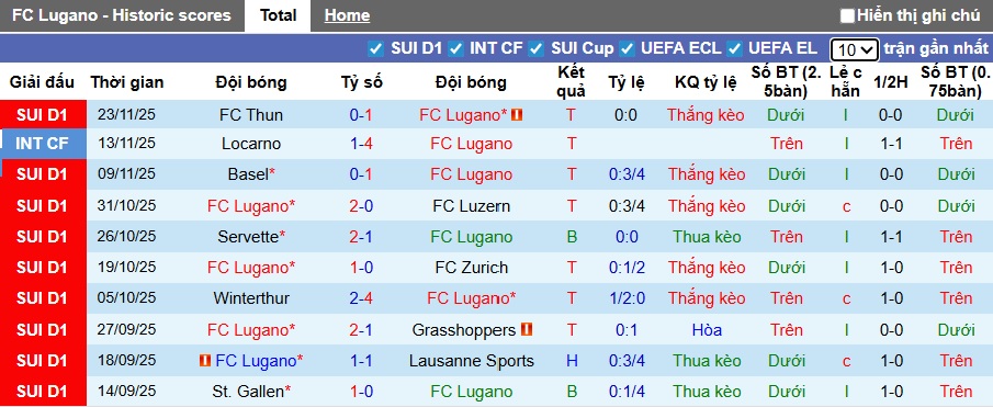 Nhận định, soi kèo Lugano vs St. Gallen, 01h00 ngày 27/11: Cầm chân nhau - Ảnh 4