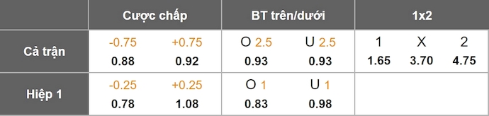 Nhận định, soi kèo Panathinaikos vs Sturm Graz, 3h00 ngày 28/11: Nỗ lực bám đuổi - Ảnh 1