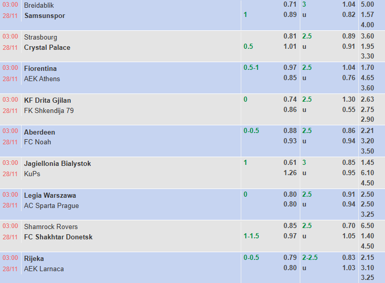 Nhận định, soi kèo Fiorentina vs AEK Athens, 3h00 ngày 28/11: Thay tướng đổi vận - Ảnh 1