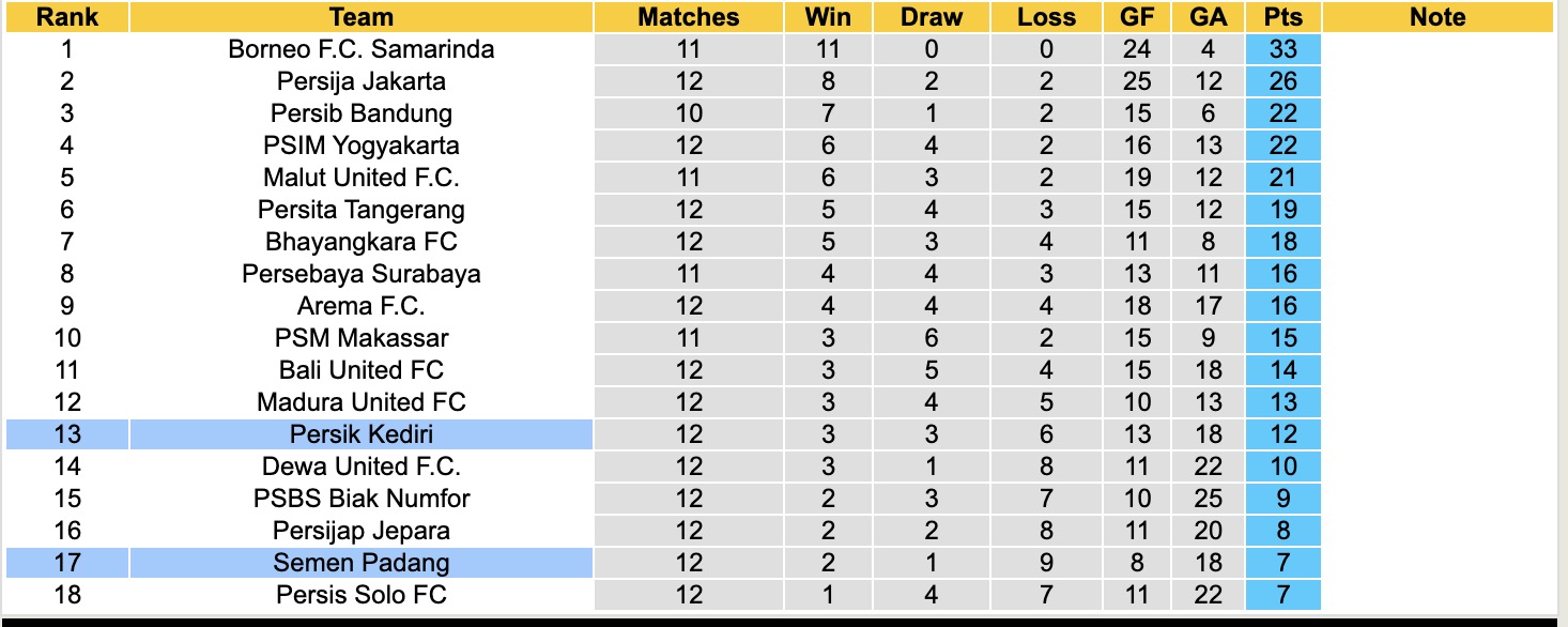Nhận định, soi kèo Persik Kediri vs Semen Padang, 15h30 ngày 27/11: Thế trận căng thẳng - Ảnh 5