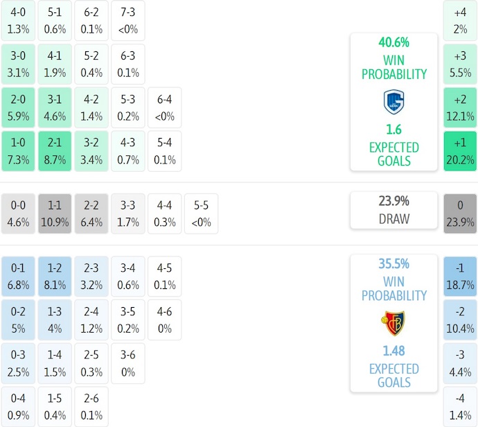 Nhận định, soi kèo Genk vs Basel, 3h00 ngày 28/11: Khó cho khách - Ảnh 8