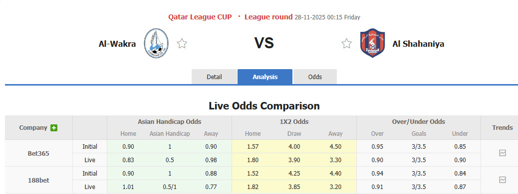 Nhận định, soi kèo Al-Wakrah vs Al Shahaniya, 23h30 ngày 27/11: Điểm số quý báu - Ảnh 1