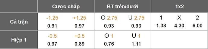 Nhận định, soi kèo Bologna vs RB Salzburg, 3h00 ngày 28/11: Phong độ đang lên - Ảnh 1