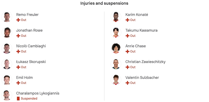 Nhận định, soi kèo Bologna vs RB Salzburg, 3h00 ngày 28/11: Phong độ đang lên - Ảnh 5