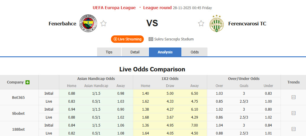 Nhận định, soi kèo Fenerbahce vs Ferencvaros, 00h45 ngày 28/11: Xây chắc vị thế - Ảnh 1