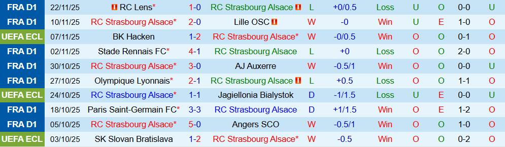 Soi kèo góc Strasbourg vs Crystal Palace, 03h00 ngày 28/11 - Ảnh 1