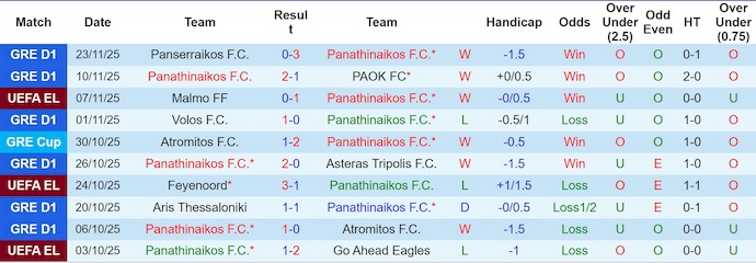 Nhận định, soi kèo Panathinaikos vs Sturm Graz, 3h00 ngày 28/11: Nỗ lực bám đuổi - Ảnh 2