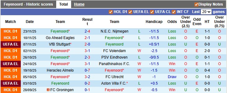 Nhận định, soi kèo Feyenoord vs Celtic, 0h45 ngày 28/11: Sân nhà vẫn hơn - Ảnh 1