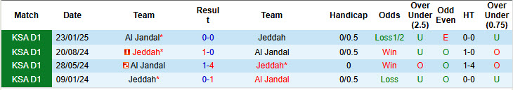 Nhận định, soi kèo Jeddah vs Al Jandal, 23h35 ngày 27/11: Niềm vui ngắn ngủi - Ảnh 4