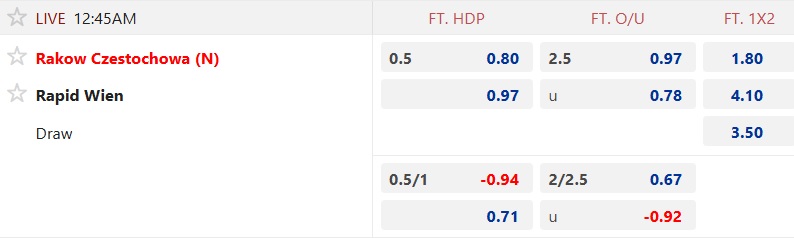 Nhận định, soi kèo Rakow Czestochowa vs Rapid Wien, 00h45 ngày 28/11: Khách buông xuôi - Ảnh 4