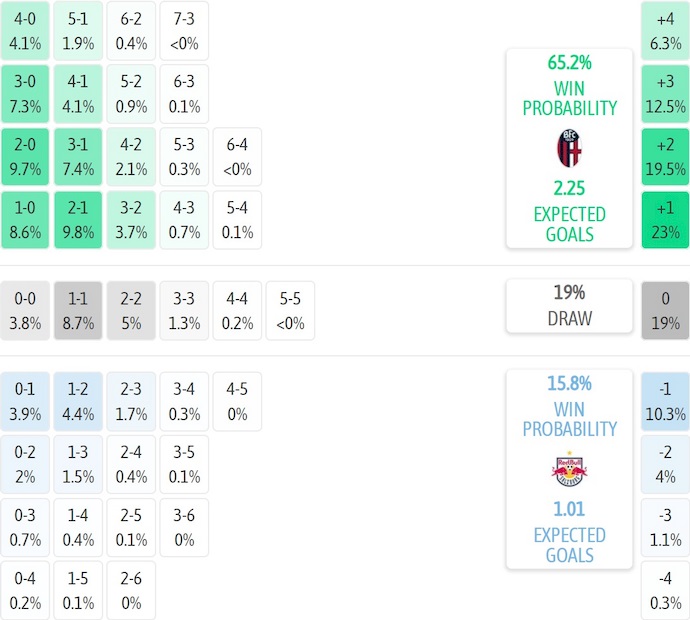 Nhận định, soi kèo Bologna vs RB Salzburg, 3h00 ngày 28/11: Phong độ đang lên - Ảnh 7