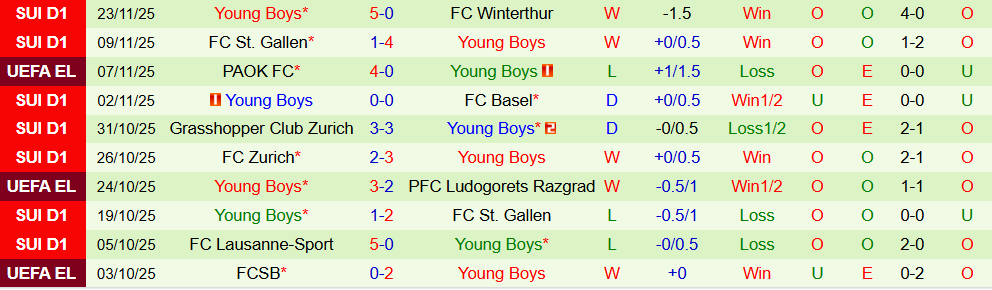 Soi kèo góc Aston Villa vs Young Boys, 00h45 ngày 28/11 - Ảnh 2