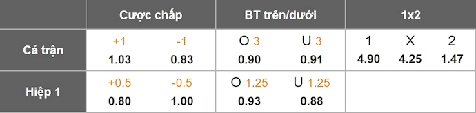 Nhận định, soi kèo Go Ahead Eagles vs Stuttgart, 3h00 ngày 28/11: Khó cho chủ nhà - Ảnh 1
