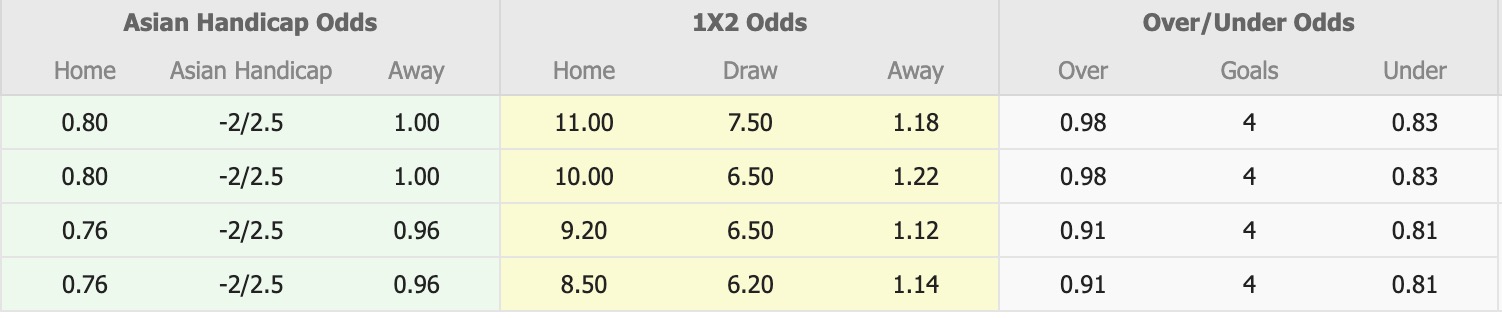 Nhận định, soi kèo Eastern Sports Club vs Gamba Osaka, 17h00 ngày 27/11: Miếng mồi ngon - Ảnh 1