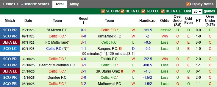 Nhận định, soi kèo Feyenoord vs Celtic, 0h45 ngày 28/11: Sân nhà vẫn hơn - Ảnh 2