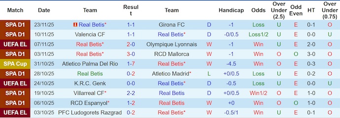 Nhận định, soi kèo Real Betis vs Utrecht, 3h00 ngày 28/11: Vào Top 8 - Ảnh 2