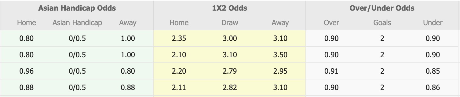 Nhận định, soi kèo Bhayangkara vs Persebaya Surabaya, 15h30 ngày 28/11: Nối tiếp nỗi buồn - Ảnh 1