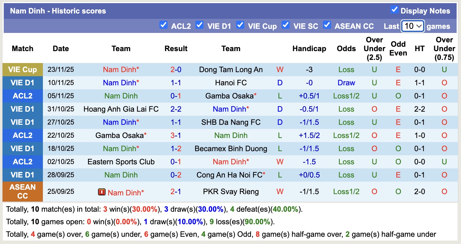 Nhận định, soi kèo Ratchaburi vs Nam Định, 17h00 ngày 27/11: Nhọc nhằn - Ảnh 3