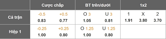Nhận định, soi kèo Genk vs Basel, 3h00 ngày 28/11: Khó cho khách - Ảnh 1