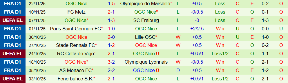 Soi kèo góc Porto vs Nice, 00h45 ngày 28/11 - Ảnh 2