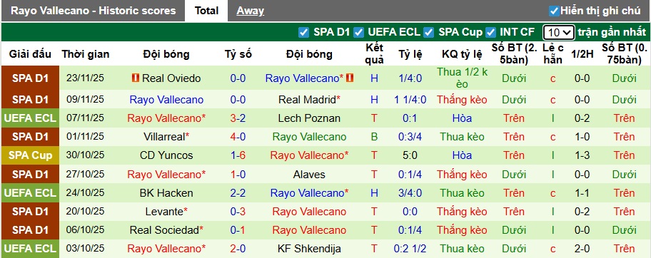 Nhận định, soi kèo Slovan Bratislava vs Vallecano, 00h45 ngày 28/11: Ca khúc khải hoàn - Ảnh 2
