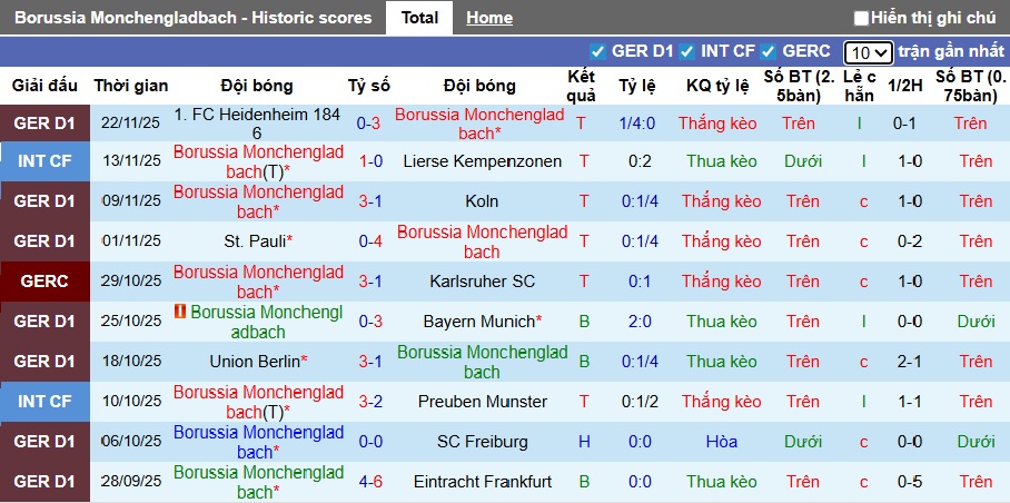 Siêu máy tính dự đoán M'gladbach vs RB Leipzig, 02h30 ngày 29/11 - Ảnh 4