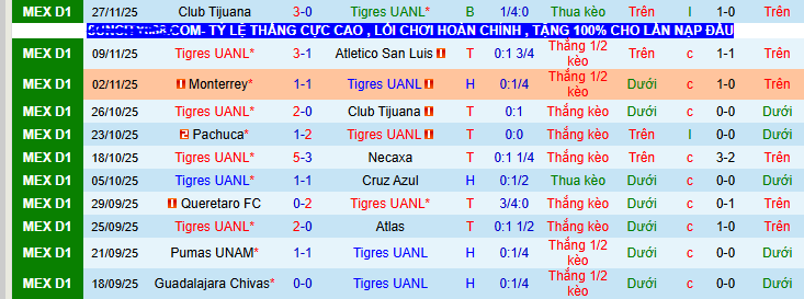 Nhận định, soi kèo Tigres UANL vs Tijuana - Ảnh 2