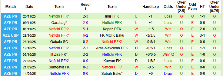 Nhận định, soi kèo Turan Tovuz vs Neftchi PFK, 21h30 ngày 28/11: Duy trì ổn định - Ảnh 3
