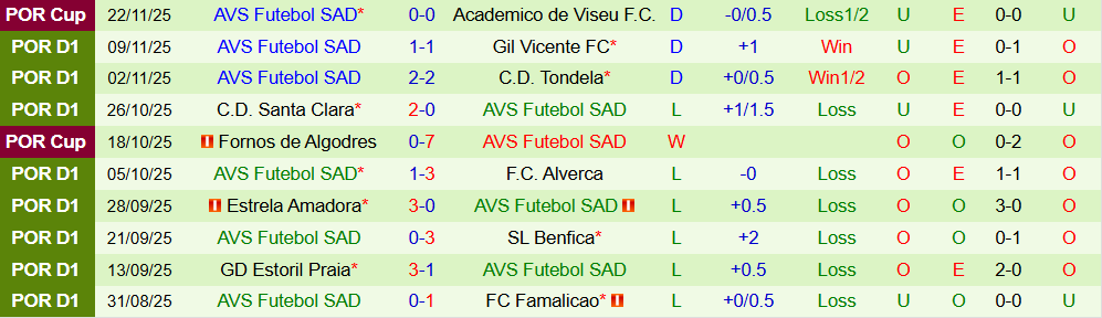 Soi kèo góc Vitoria Guimaraes vs AVS Futebol SAD, 03h15 ngày 29/11 - Ảnh 2