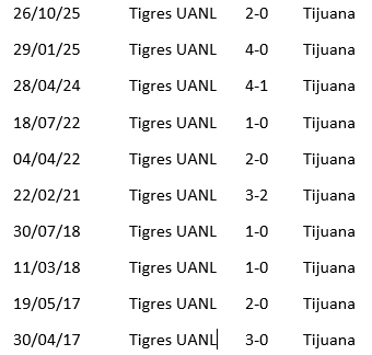 Nhận định, soi kèo Tigres UANL vs Tijuana - Ảnh 1