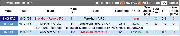 Nhận định, soi kèo Wrexham vs Blackburn, 22h00 ngày 29/11: Top 6 vẫy gọi - Ảnh 3