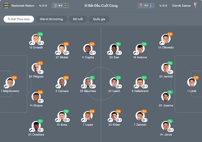 Nhận định, soi kèo Radomiak Radom vs Gornik Zabrze, 2h30 ngày 29/11: Điểm tựa sân nhà - Ảnh 6