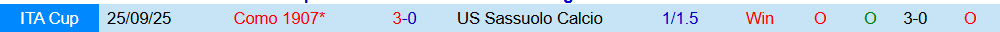 Soi kèo góc Como vs Sassuolo, 02h45 ngày 29/11 - Ảnh 3