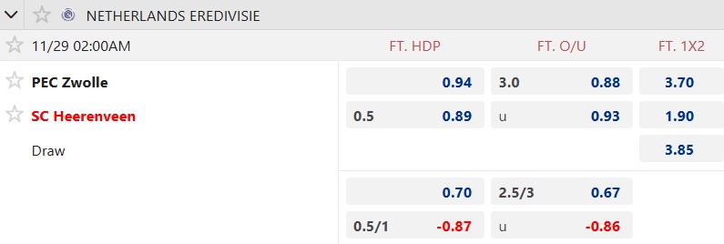 Nhận định, soi kèo PEC Zwolle vs Heerenveen, 02h00 ngày 29/11: Chia điểm - Ảnh 5