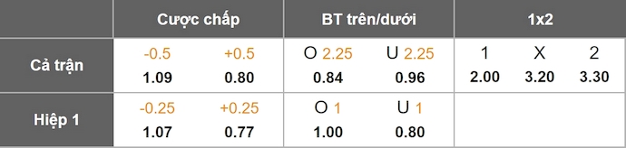 Nhận định, soi kèo Sporting de Gijon vs Andorra, 2h30 ngày 29/11: Tin ở chủ nhà - Ảnh 1