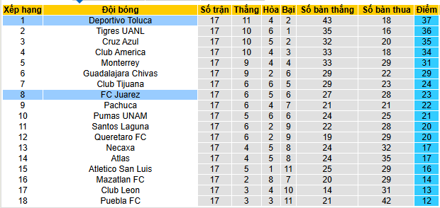 Nhận định, soi kèo Deportivo Toluca vs Juarez - Ảnh 4